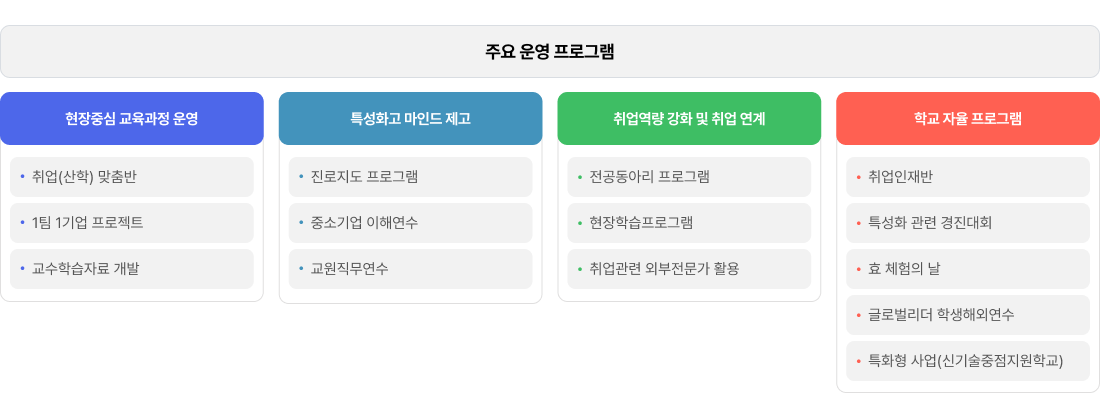 교육목표 이미지