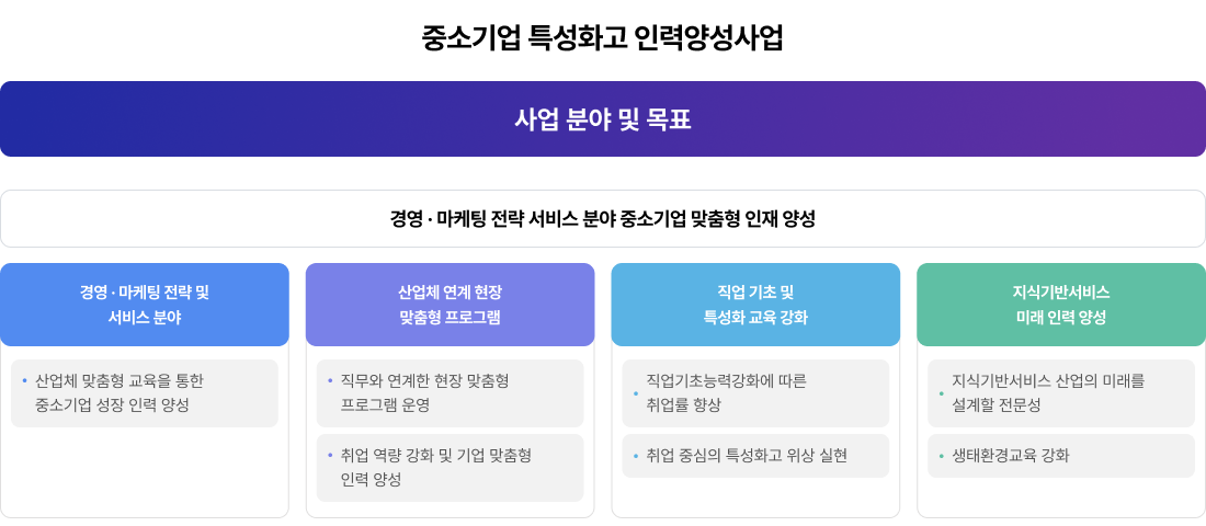 교육목표 이미지